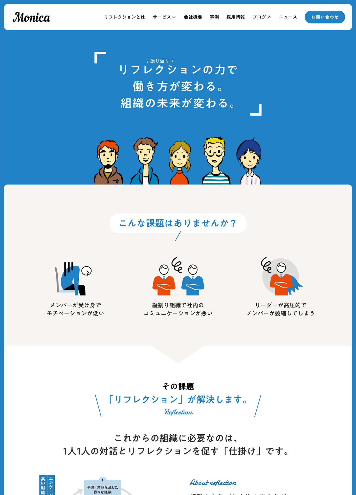 スクリーンショット:モニカ株式会社|リフレクションによる人材開発・組織開発