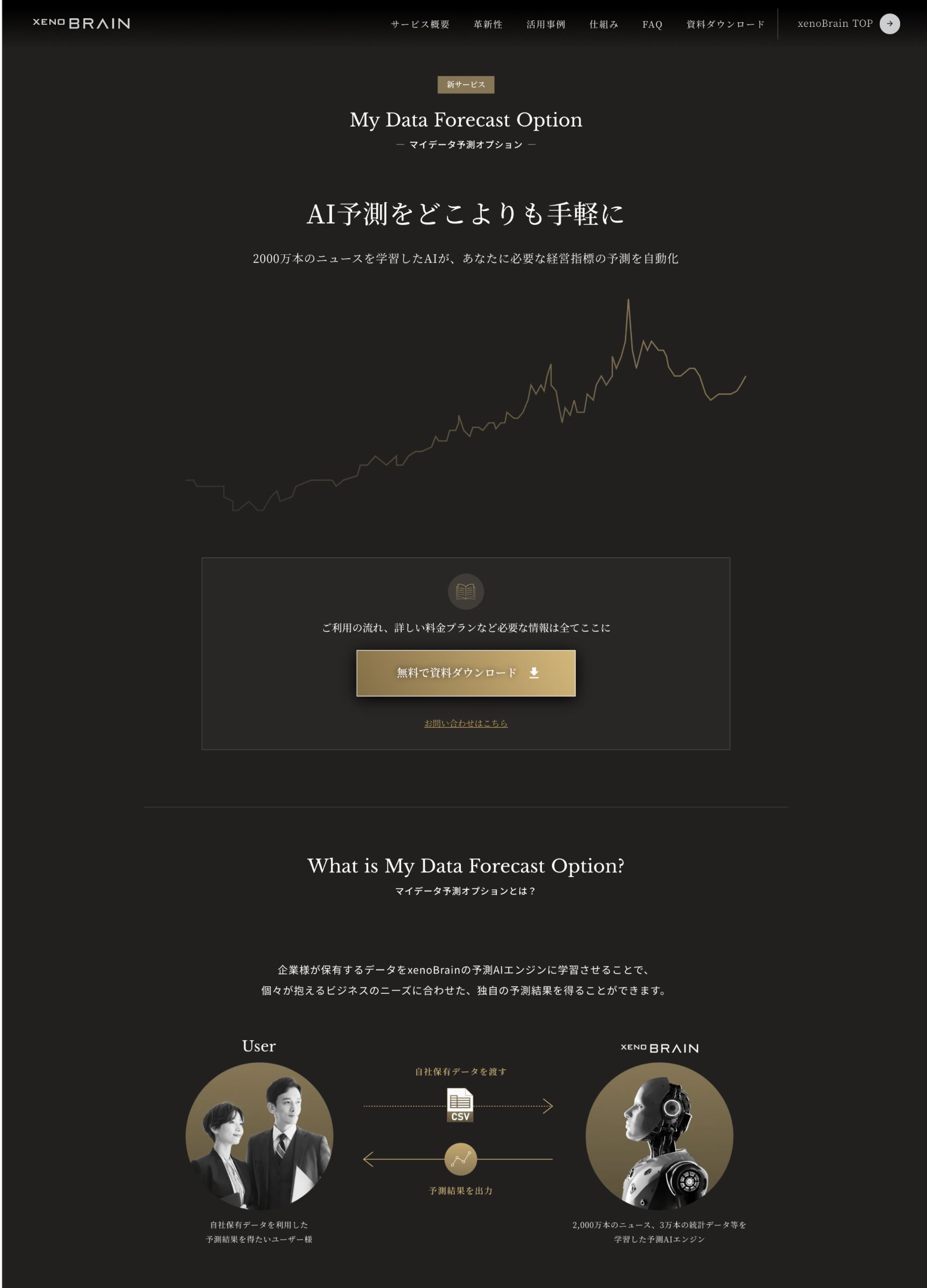スクリーンショット:マイデータ予測オプション | xenoBrain(ゼノブレイン)