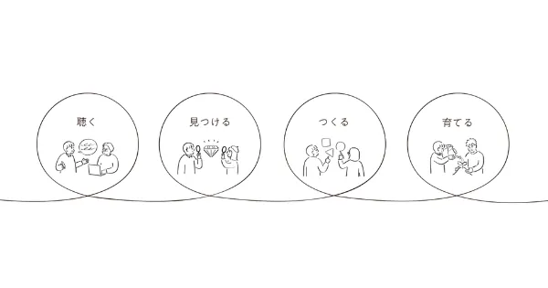 デザインスタジオ・エル