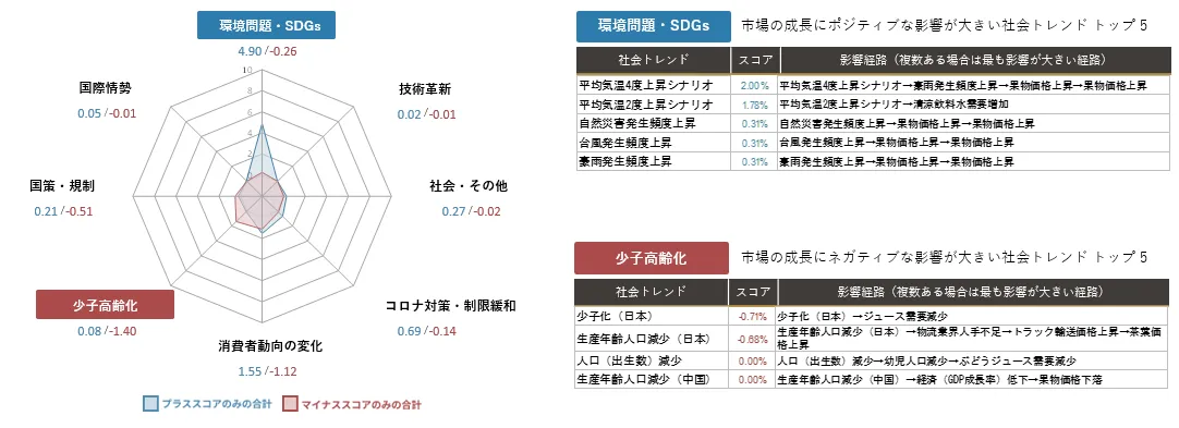 AIが予測する清涼飲料水メーカー 業界｜2030年市場規模推移と