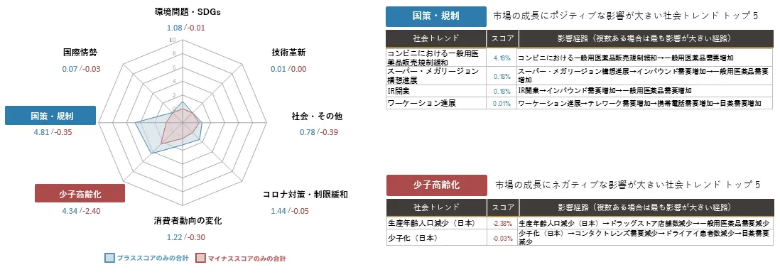AIが予測する一般用医薬品メーカー 業界｜2030年市場規模推移と