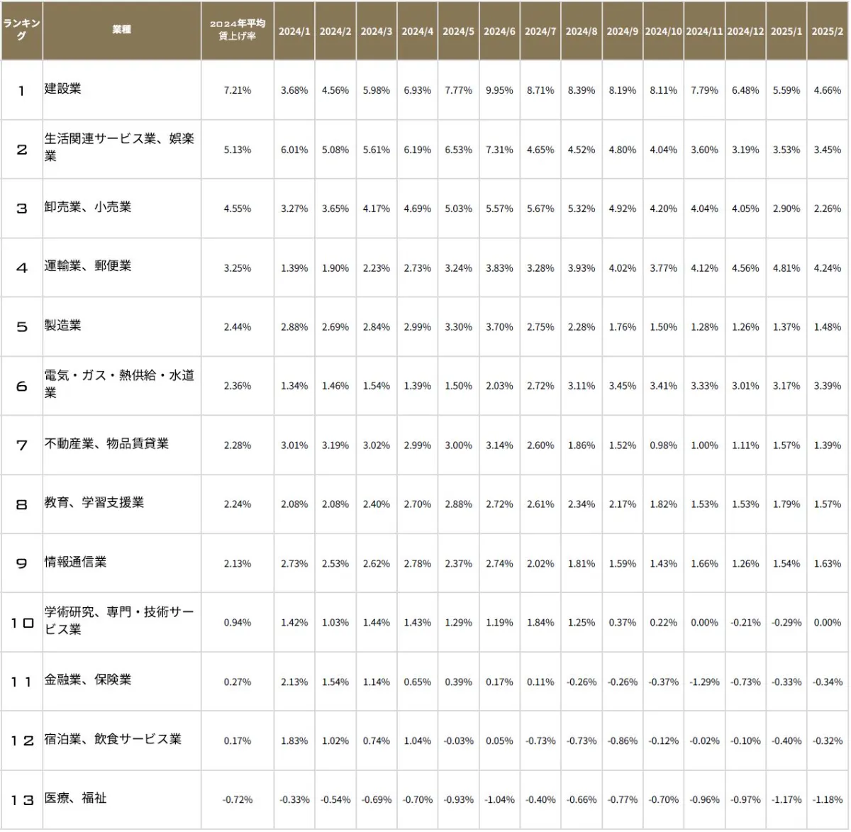 AIが予測する ｜2030年市場規模推移と主要企業ランキング