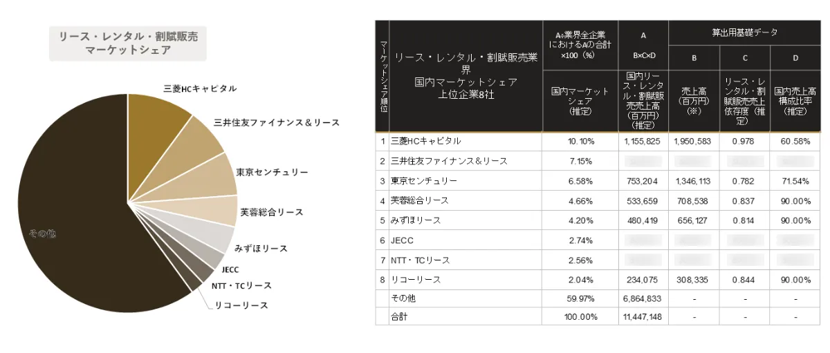 非売品 資本市場要覧 2018年版 AIが予測する建設資材メーカー 業界｜2030年市場規模推移と主要