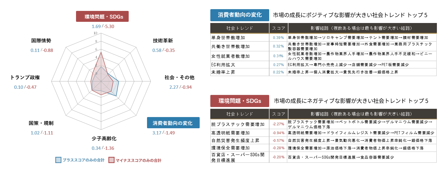 フッ素製品市場の動向と展望　定価80000円 フッ素製品市場の動向と展望 定価80000円 フッ素製品市場の動向と展望