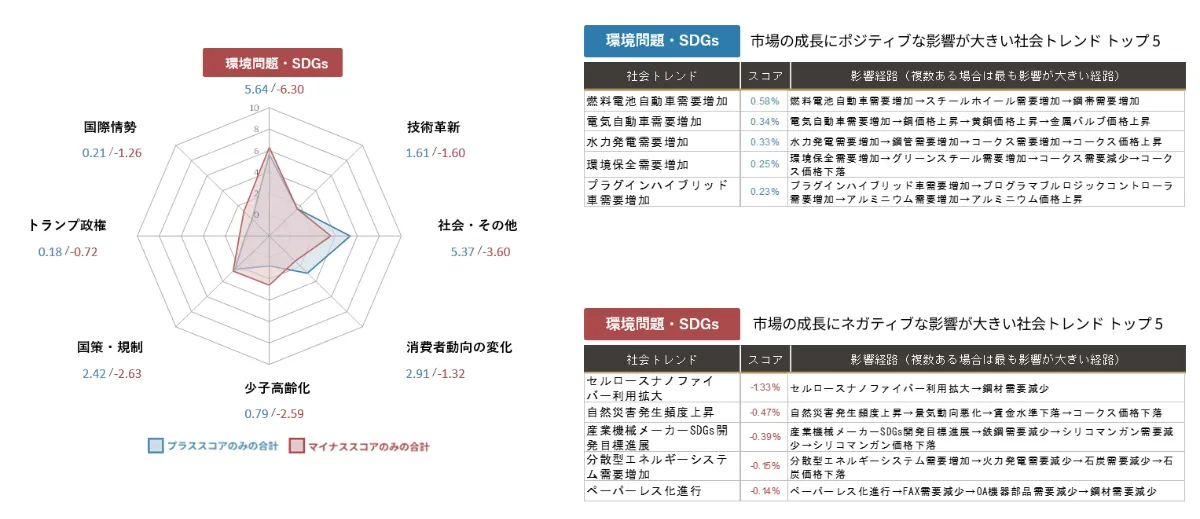 AIが予測する鉄鋼メーカー 業界｜2030年市場規模推移と主要企業