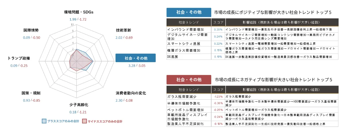 フッ素製品市場の動向と展望　定価80000円 楽天ブックス: フッ素製品市場の動向と展望 - 9784781310589 : 本