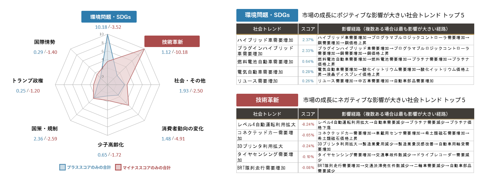 2021年版　次世代自動車における技術革新と部品の変化 2021年版 次世代自動車における技術革新と部品の変化