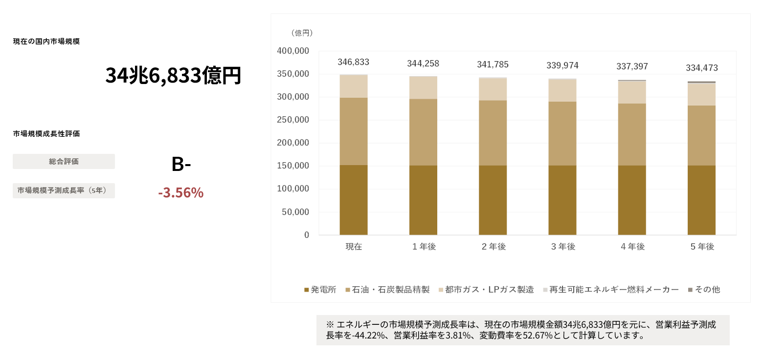 労働市場分析―二重構造の日本的展開 労働市場分析 二重構造の日本的展開 三省堂書店オンデマンド