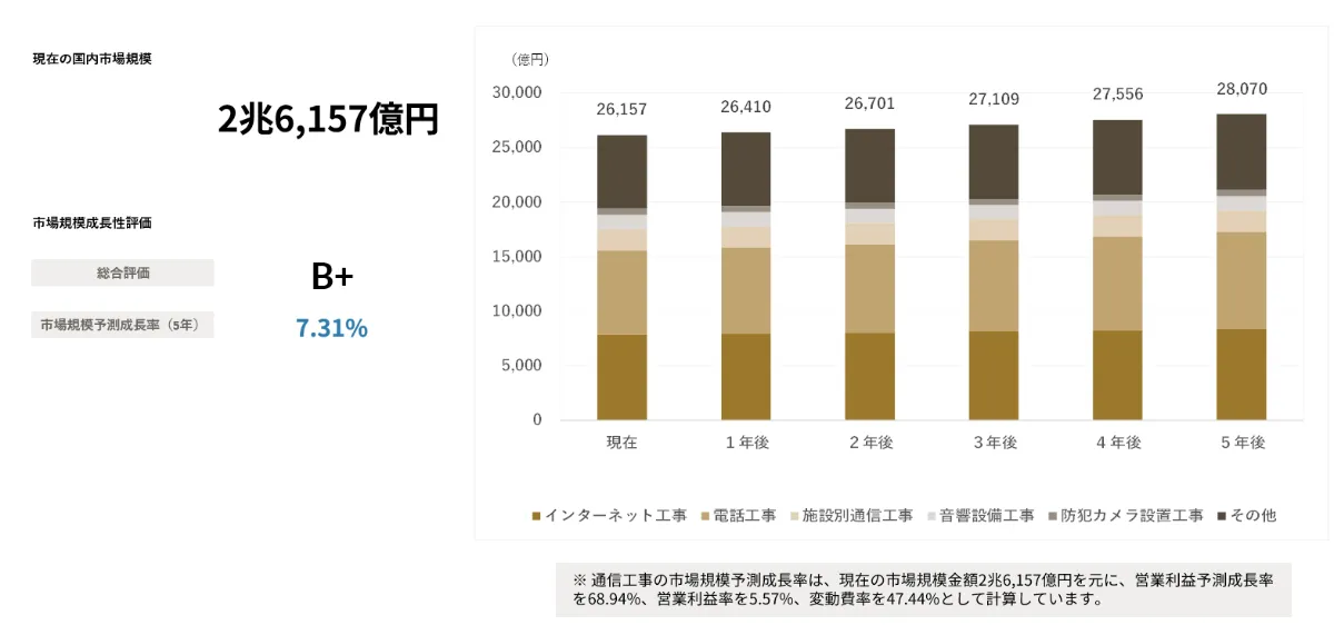 サラリーマンIT道場　インターネット　未来予測 サラリーマンIT道場 インターネット 未来予測 - メルカリ