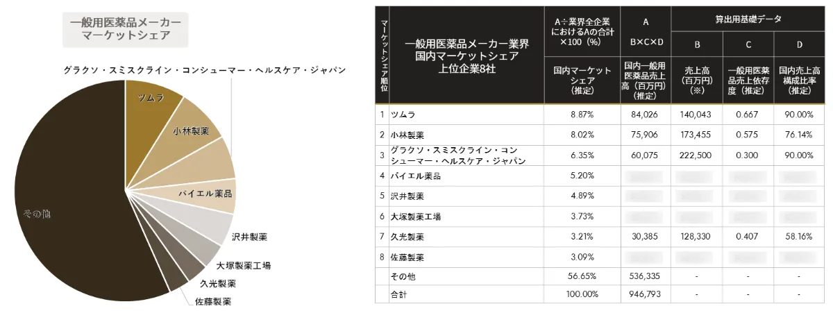 Amazon.co.jp: 医薬品売上予測における不確定／動的因数の上手な