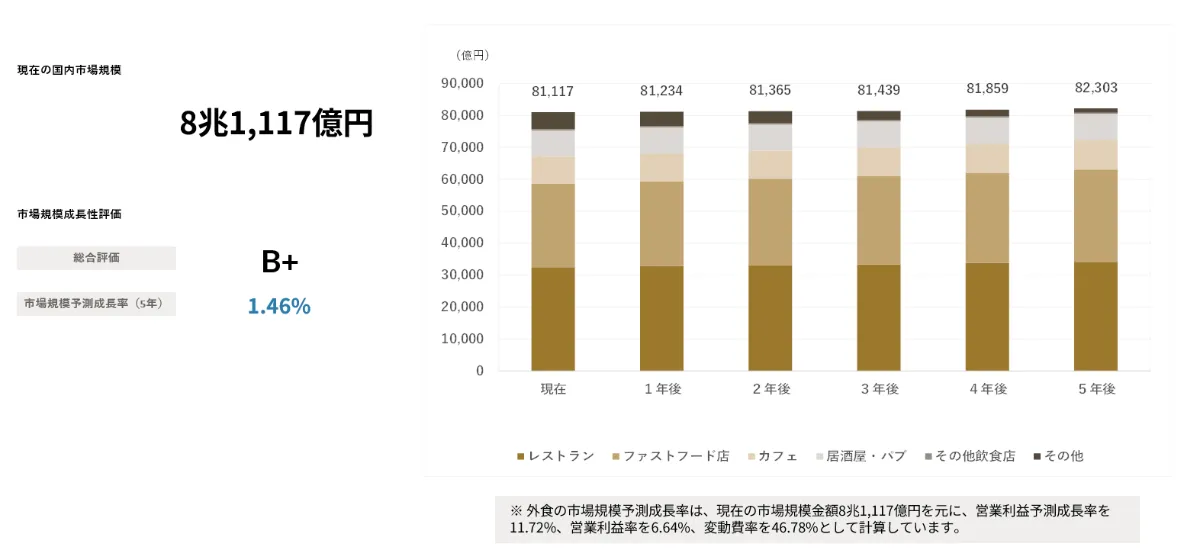 食品企業の海外戦略調査 2017年　土日のみセール！ 海外事業｜株式会社湖池屋