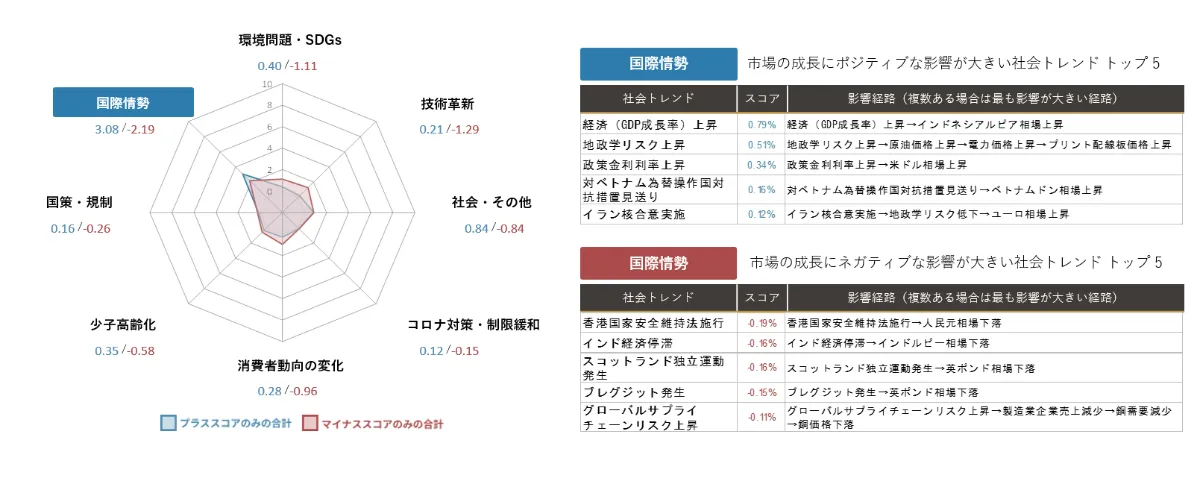 メーカー公式ショップ】 陰陽五行による経済予測 ビジネス/経済 