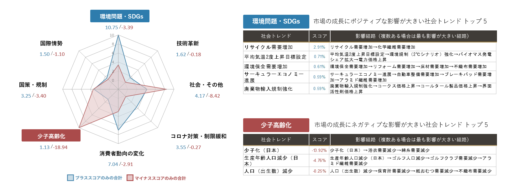 AIが予測する繊維メーカー 業界｜2030年市場規模推移と主要企業