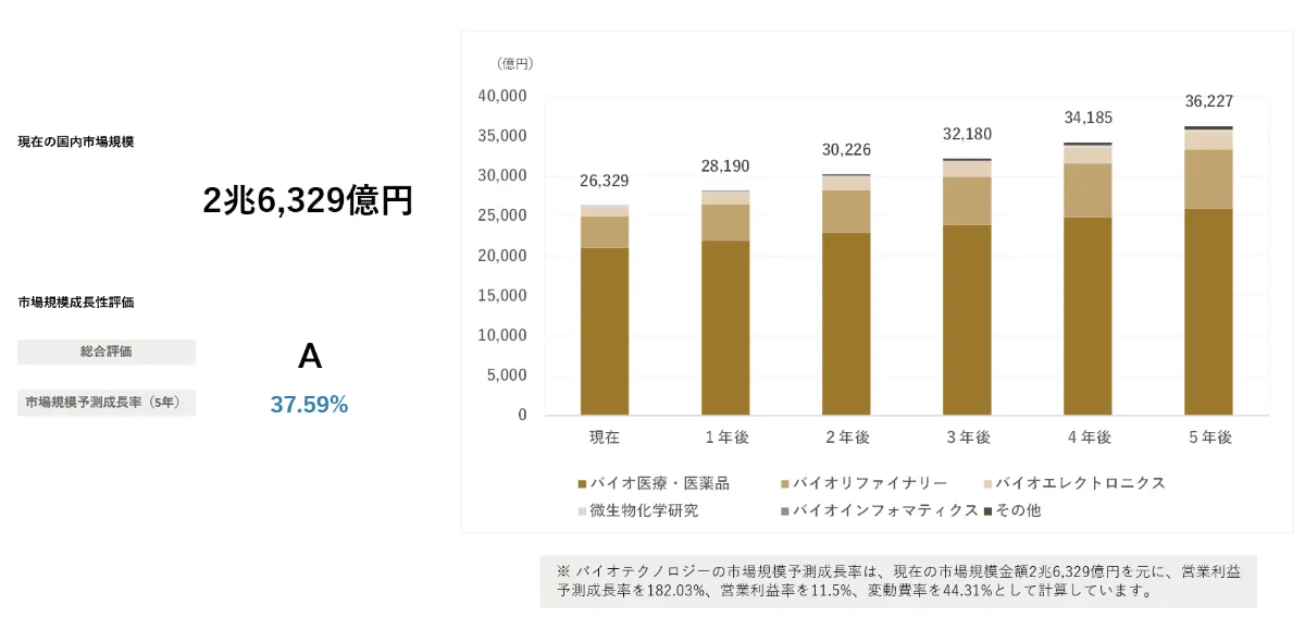 日経BP SHOP｜日経バイオテク