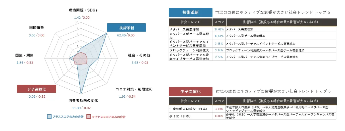 中堅/中小企業の需要予測と在庫最適化をAIでDXするSaaS「PlanNEL