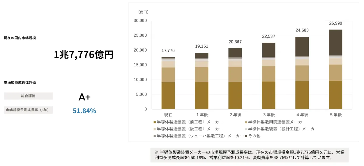 半導体産業計画総覧 2019ー2020年度版 半導体産業計画総覧 2019―2020年度版