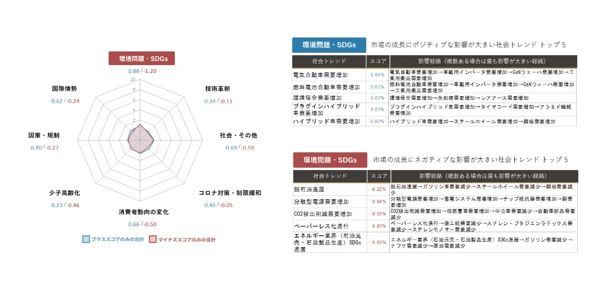 AIが予測する商社 業界｜2030年市場規模推移と主要企業