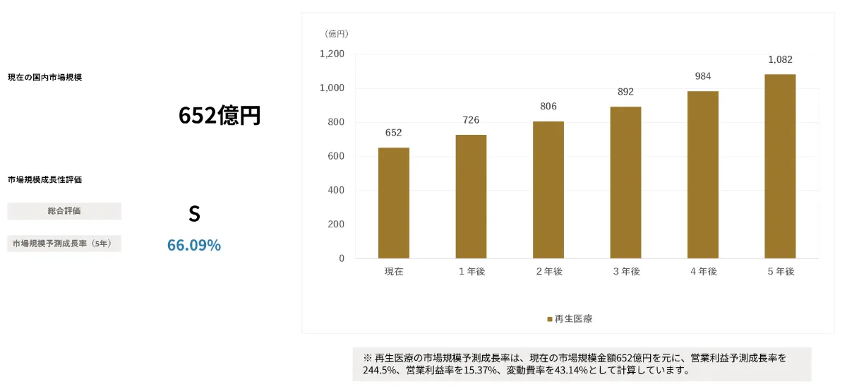 a 医療・医療経営統計データ集 2021―2022年版 医療・医療経営統計データ集 2021-2022｜出版物｜三冬社