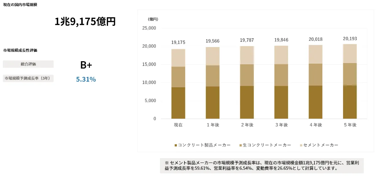 韓国の産業と市場 ￼