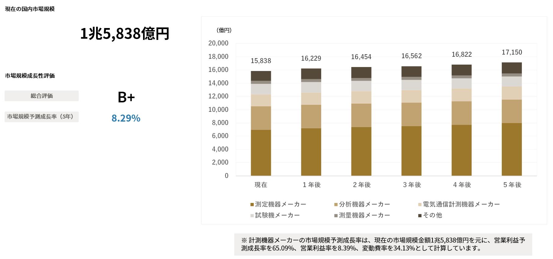 サプライチェーン分析市場: 分析の業界規模、シェア、成長
