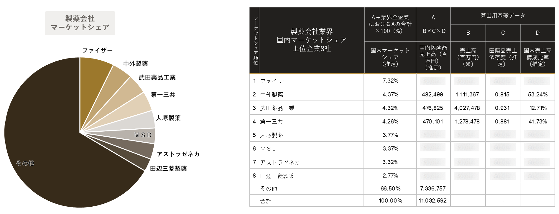 製薬の今後の動向 2029年までの市場規模をAIで予測 製薬の今後の動向 2029年までの市場規模をAIで予測