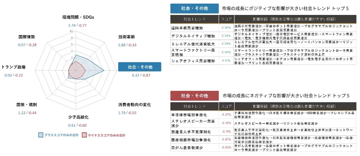 AIが予測する電子回路基板メーカー 業界｜2030年市場規模推移と