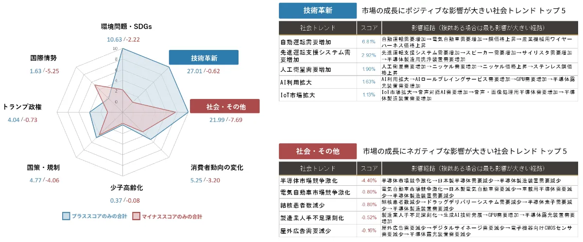 半導体製造装置・部材最前線 ２０２０-２０２１/産業タイムズ社（大型本） 半導体製造装置・部材最前線 2020-2021/産業タイムズ社