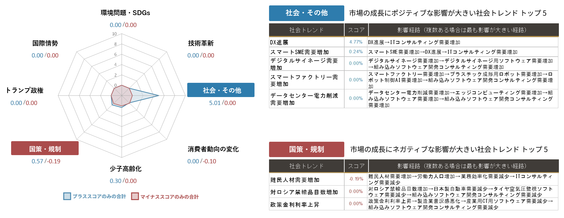 AIが予測するITコンサルティング業界 ｜2030年市場規模推移と主要企業