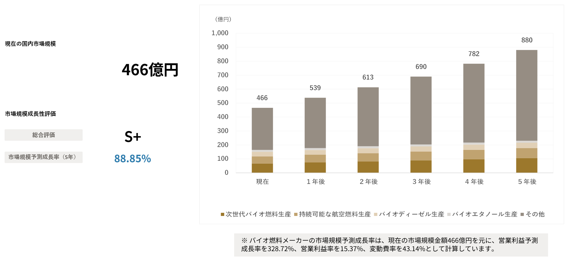 バイオマスエネルギー市場の現状と将来展望　2017 バイオマス発電の市場課題と機会 - Genspark