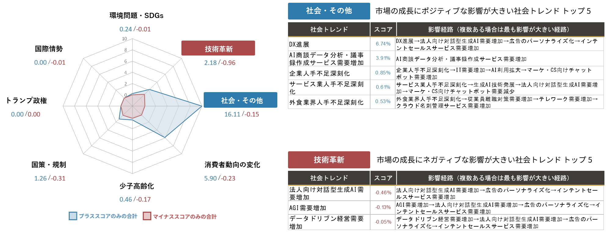 市場間分析入門 市場間分析入門~原油や金が上がれば、株やドルや債券は下がる