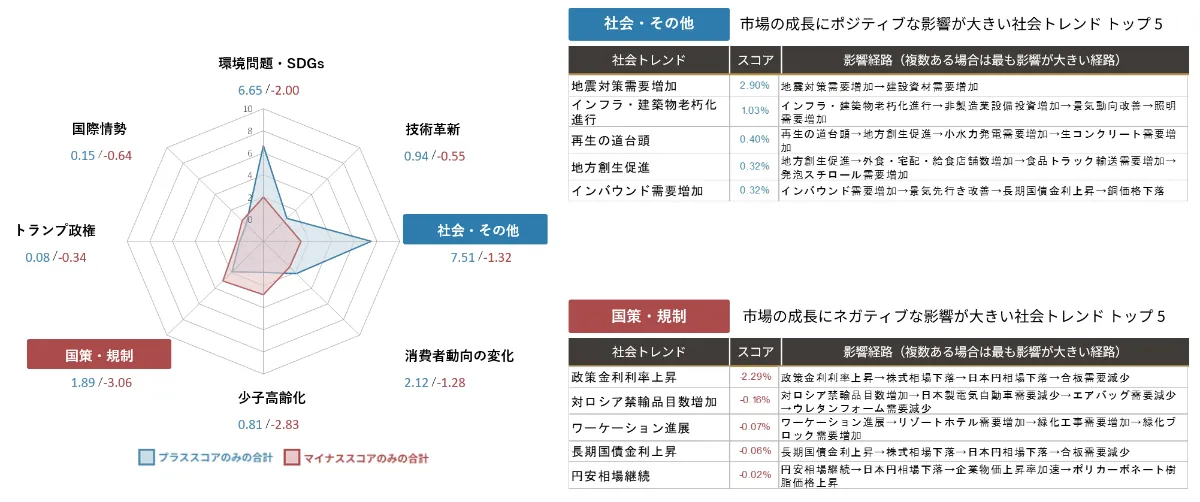 非売品 資本市場要覧 2018年版 免税小売市場の発展、傾向、需要、成長分析および予測2025－2037