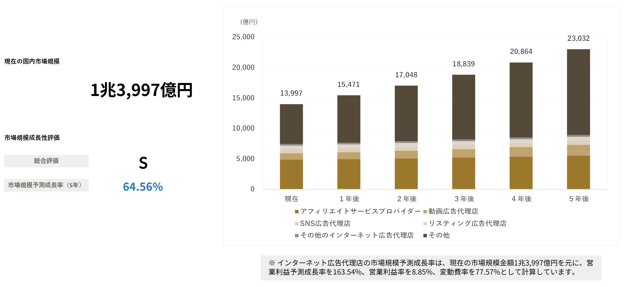 お歳暮・冬ギフト 特集2024 通販  AIが予測するコールセンターサービス業界 業界｜2030年市場規模 ビジネス+経済