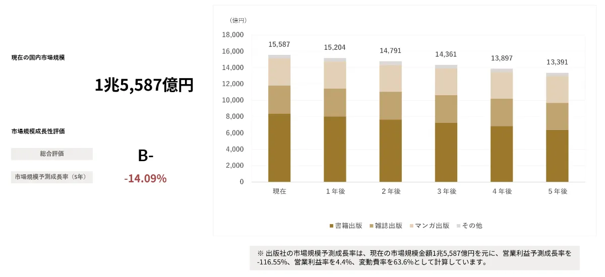 DVD IBチャートを活用して世界各国のマーケットデータを検証 261 | Breaking Analysis | How NVIDIA is Creating a $1.4