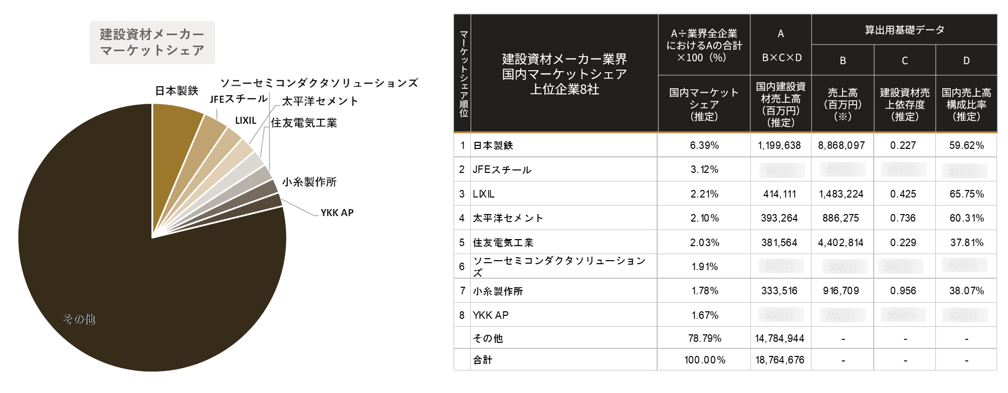 非売品 資本市場要覧 2018年版 AIが予測する建設資材メーカー 業界｜2030年市場規模推移と主要