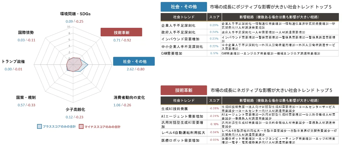 日本人材派遣業界の現状とオンラインマーケティングの必要性