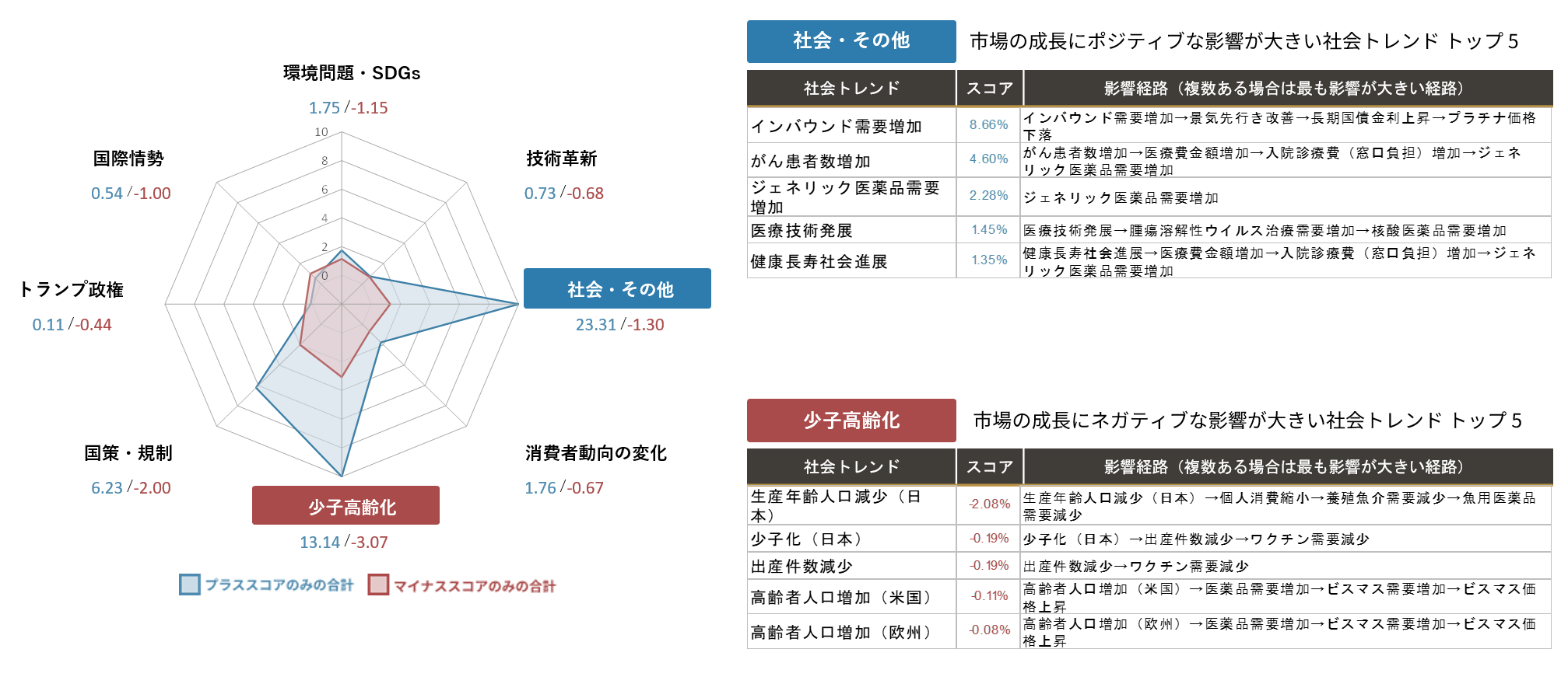 医薬品マーケティングにおける市場・売上予測と戦略策定（大型本）