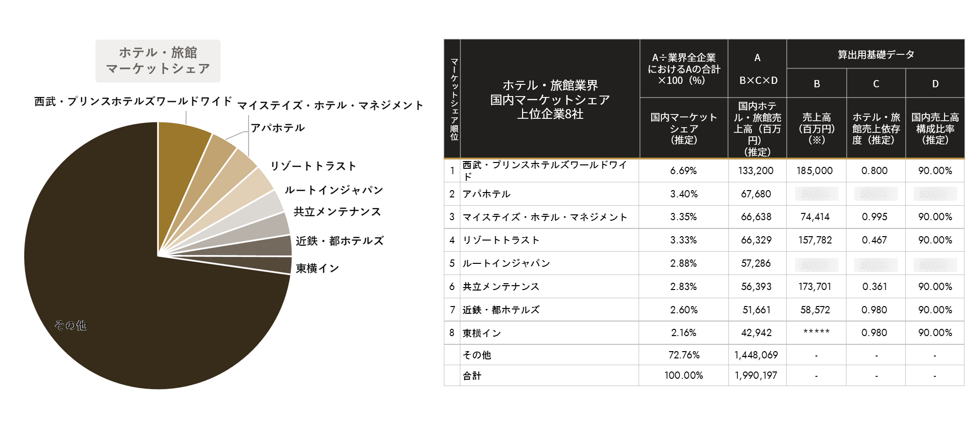 訳ありセール 格安） ホテル 旅館のビジネスモデル その動向と将来