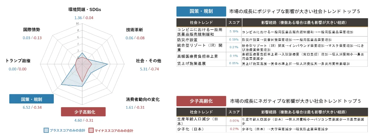 どこへ行く! 医薬品産業 2024年に世界で最も売れた薬は― | AnswersNews