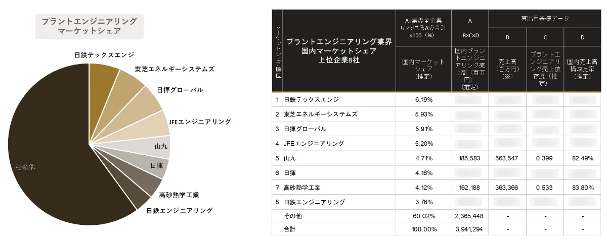 プラント&エンジニアリング総合ビジネス誌　EnB 2020.12〜2021.6 AIが予測するプラントエンジニアリング業界 業界｜2030年市場