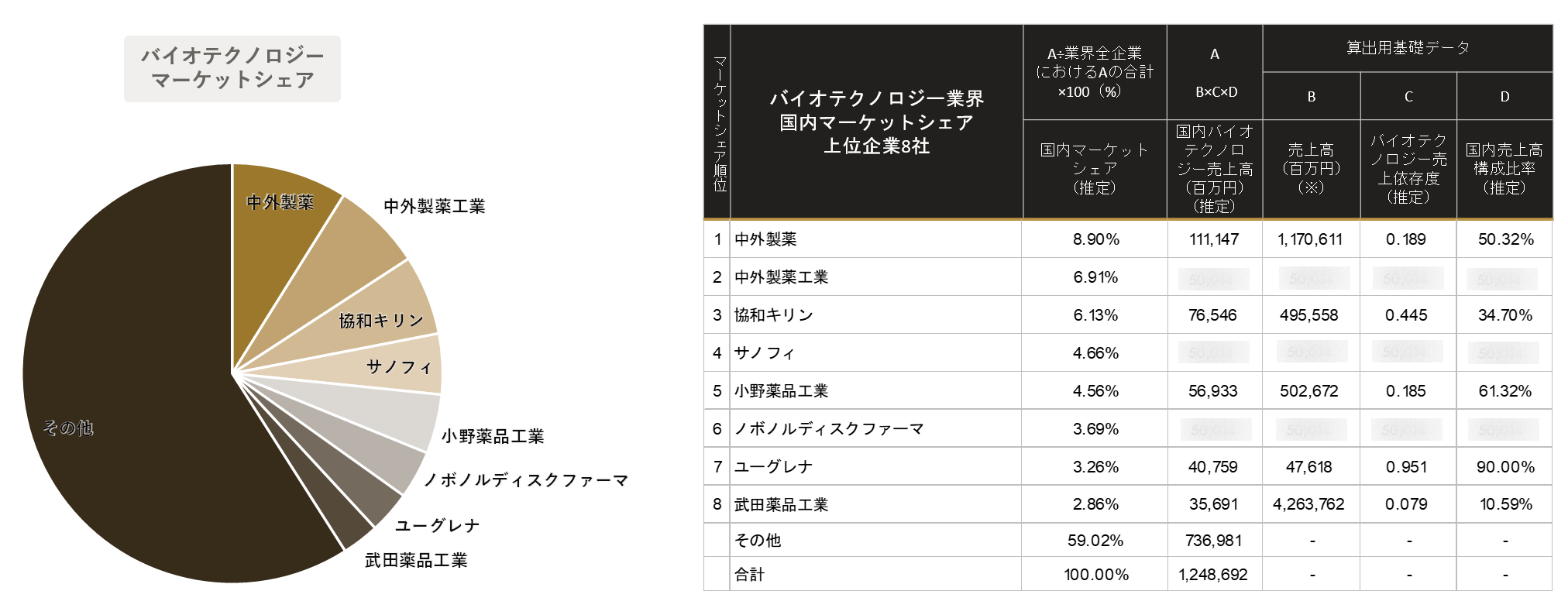 日経バイオ年鑑 研究開発と市場・産業動向 2008（単行本） AIが予測するバイオテクノロジー（生物工学）業界 業界｜2030年
