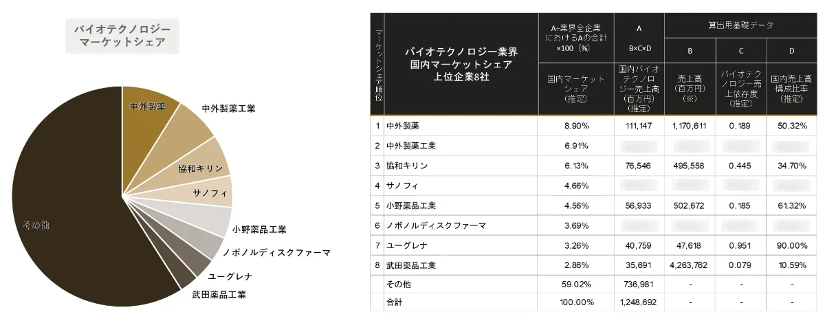 AI導入によるバイオテクノロジーの発展 バイオテクノロジー