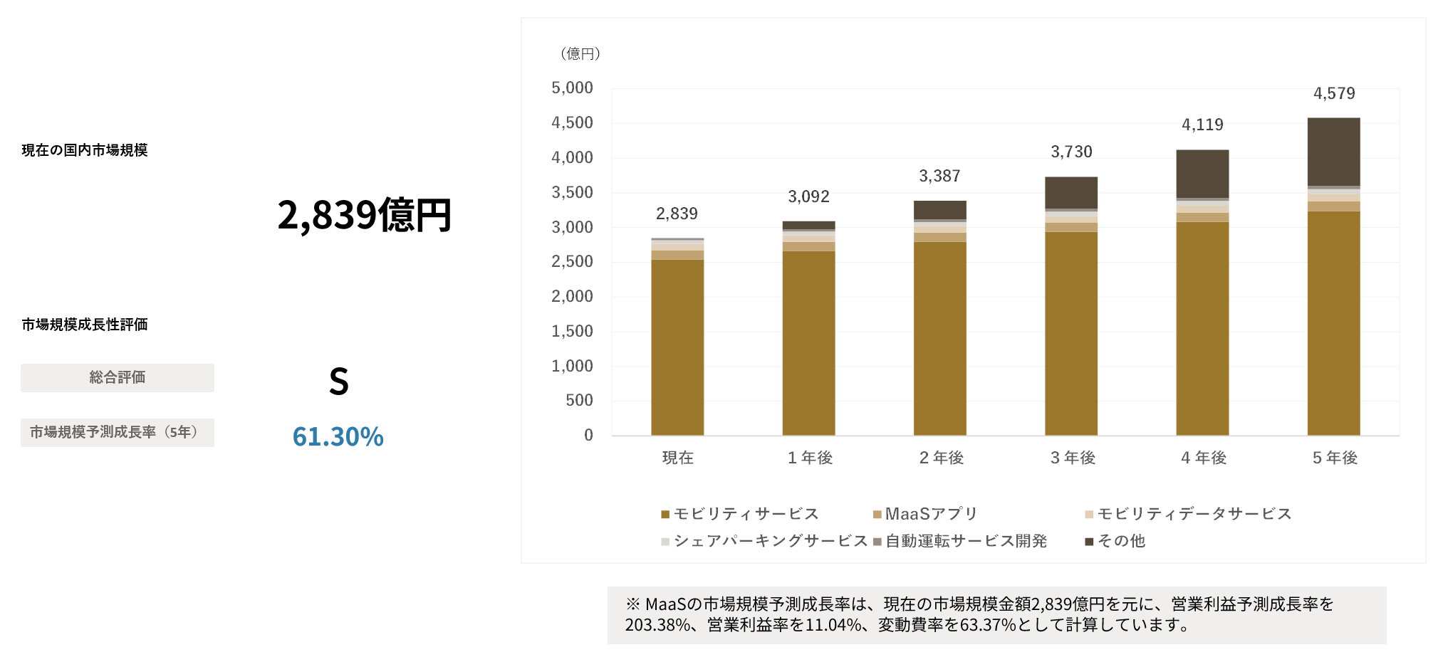 モビリティ・インフラ＆サービス関連市場の将来展望 2020 モビリティ・インフラ＆サービス関連市場の将来展望 2021