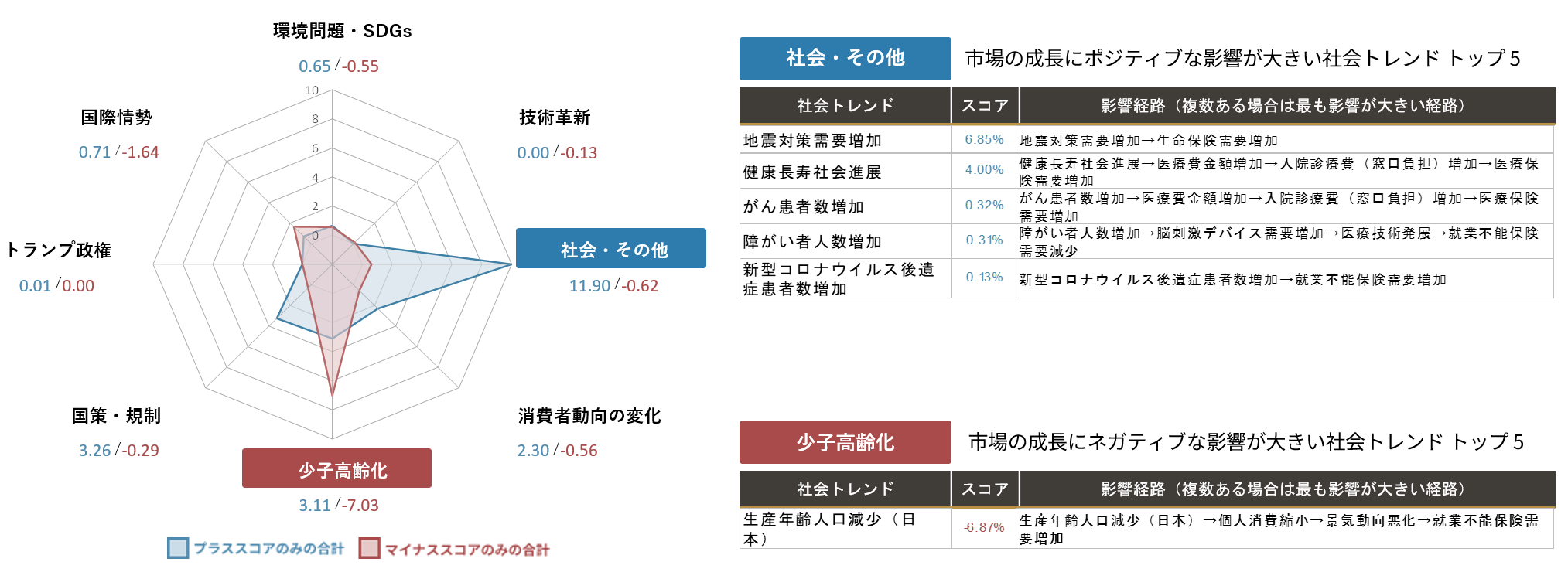 AIが予測する生命保険業界 業界｜2030年市場規模推移と主要企業