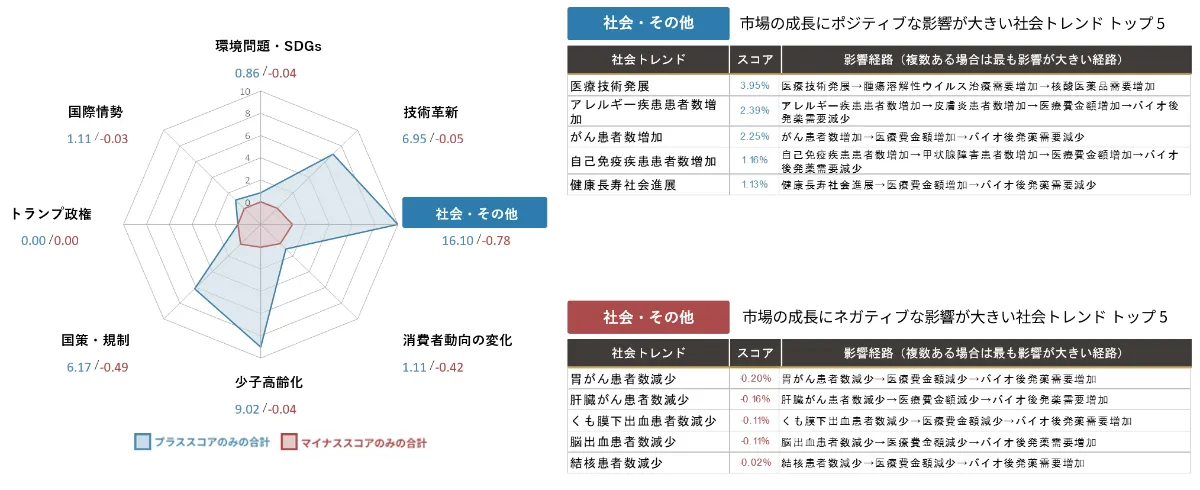 AIが予測するバイオ医薬品メーカー 業界｜2030年市場規模推移と