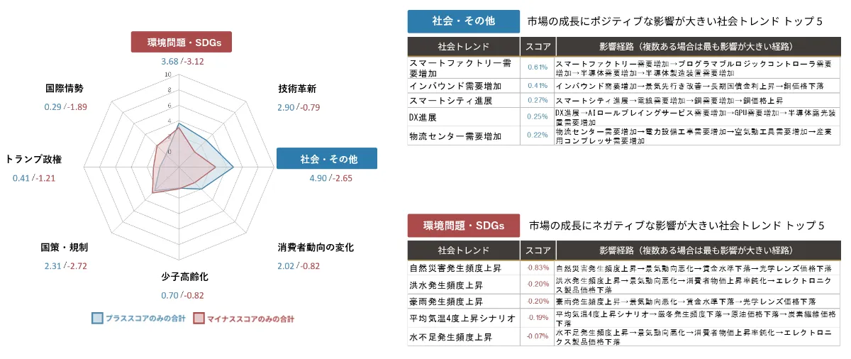 AIが予測する産業機械メーカー 業界｜2030年市場規模推移と主要