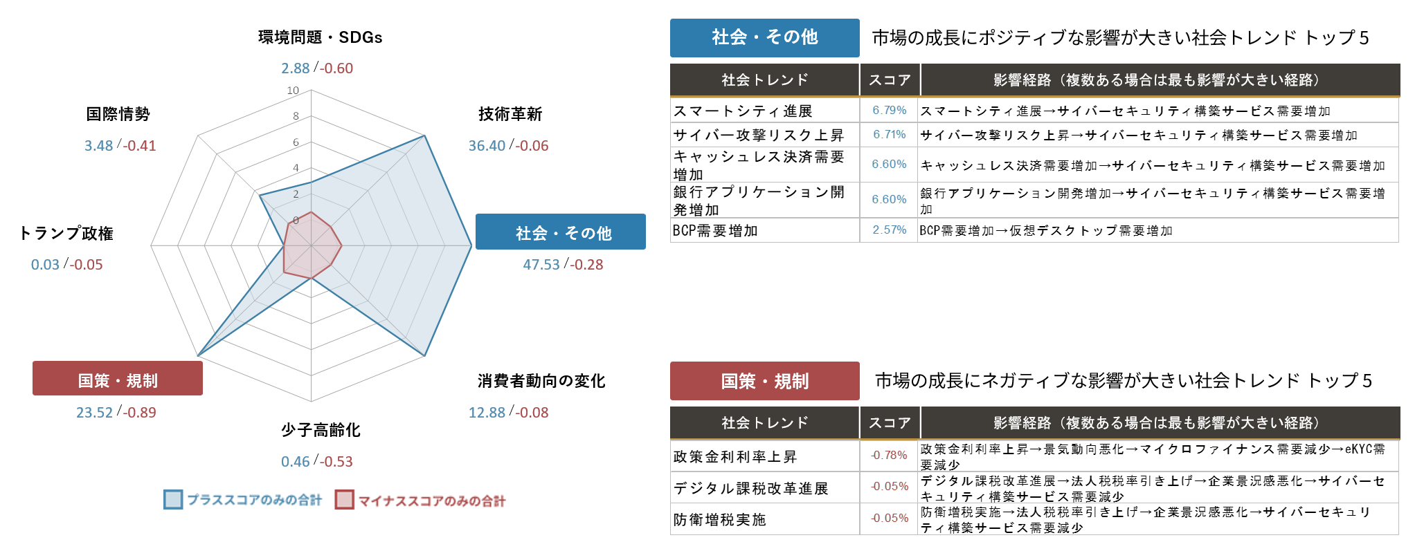 モビリティ・インフラ＆サービス関連市場の将来展望 2020 s-2044x797_v-