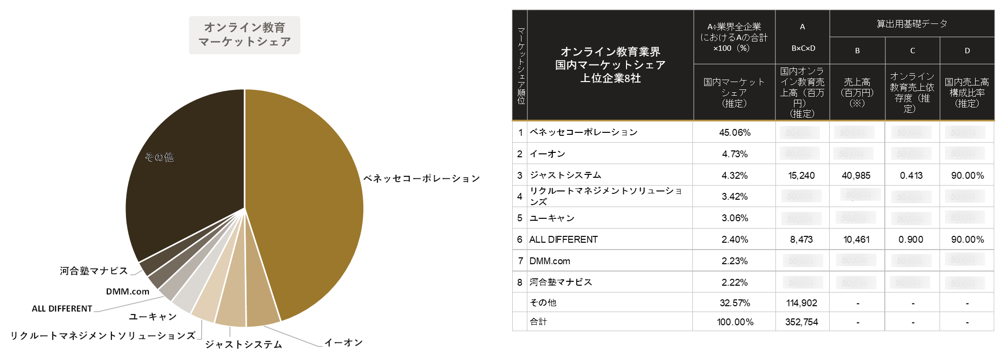 教育社トレーニングペーパー　確率・統計 教育社トレーニングペーパー 確率・統計