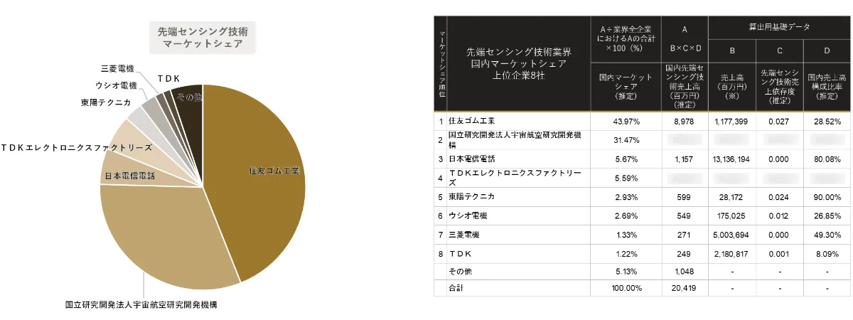 マイクロプロセッサー市場規模・シェア分析 -産業調査レポート