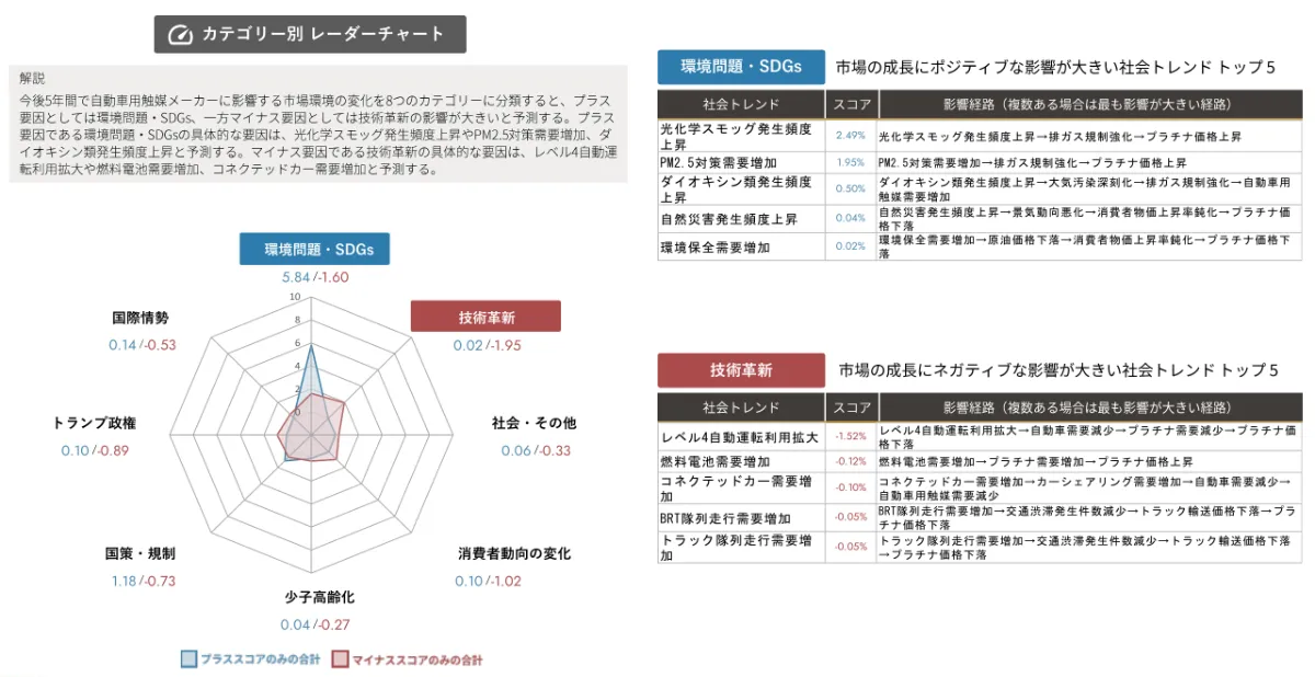 AIが予測する自動車用触媒メーカー ｜2030年市場規模推移と主要企業