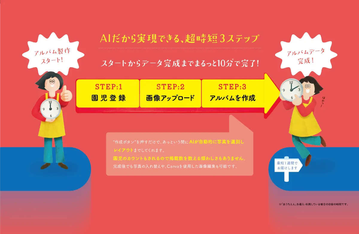 卒アルが10分で完成！なんと1冊4,980円！新サービス「ソクアル」誕生 